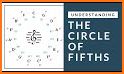 Circle of fifths and fourths for musicians related image