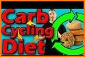 Carb Cycling Diet related image
