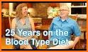 Blood type diet related image