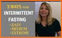 Easy Fast Intermittent fasting related image