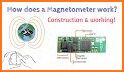 Magnetic Field - Magnetometer related image