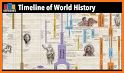 History Timeline The World related image