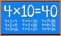 High Level Multiplication Table related image