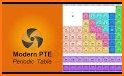 Chemistry B.R. - periodic table, reaction search related image