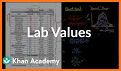 Lab Values Reference (Free) related image