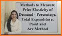 measure for price related image
