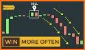 Candlestick Trading Strategy related image