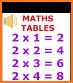 Maths Tables Multiplication related image