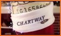 Chartway Online Banking related image
