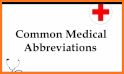 Medicos Abbreviation :Medical Short Form Offline related image