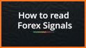 Forex Signals related image