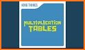 Multiplication tables & Apples related image