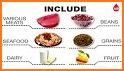 The Blood Type Diet® related image