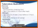 Respiratory Meds related image