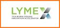 LymEx related image