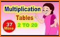 Multiplication table related image