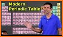 Chemistry Periodic Table - Learn about Elements. related image