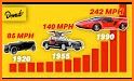 The fastest cars related image