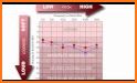 Ear Hearing Test & Audiogram related image
