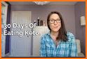 30 Day Ketogenic Challenge related image