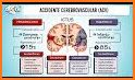 GPCs Neurología related image