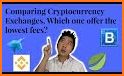 COBINHOOD - Zero Fees Bitcoin Exchange & Wallet related image