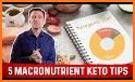 Keto Diet Calculator related image