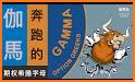 Gamma - 美股科技投資 related image