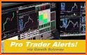 Pro Trading Room Alerts related image