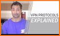 VPN Point related image