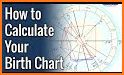 Astrological Charts related image