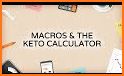 Keto Calculator - Low-Carb Macro Calculator related image