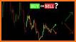 Forex training, Forex trading simulator related image