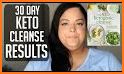 7 Day Keto Cleanse Diet Plan related image