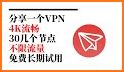 SSR VPN,V2Ray节点搜集（免费VPN  高速稳定梯子科学上网 Free Vpn）起飞VPN related image