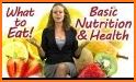 Nutrition Food Guide : Health & Nutrition for All related image