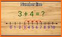 Addition Using Number Line related image