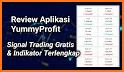 YummyProfit: Indicator Alert - Trading Signals related image