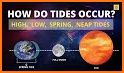 USA Tides Data related image