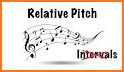 Relative Pitch related image