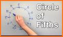 Ultimate Circle Of Fifths related image