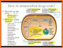 Microbiology & Antimicrobials related image