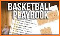 Basketball playbook related image