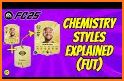 FUT chemistry related image