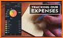 Spending Tracker Money Manager related image
