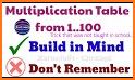 Maths Tables 1 to 100 Test Pro related image
