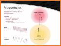 RF signal Tools : WiFi & RF Signal Monitor related image