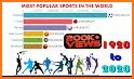 One World Sports Association related image