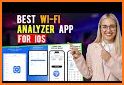 WiFi Analyzer, WiFi Speed Test related image