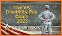 VA  Disability Rating & Compensation Calculator related image